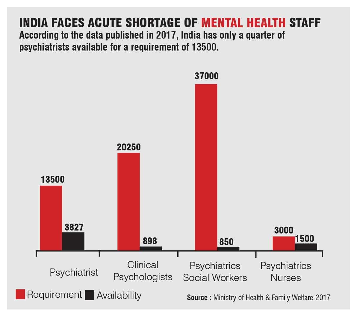 Huge gaps in mental healthcare